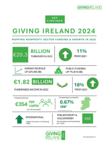 Key Findings Giving Ireland 2024 Report